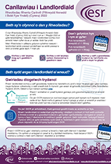 Guidance for Landlords on The Renting Homes (Fitness for Human Habitation) (Wales) Regulations 2022