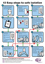 12 Easy steps to Safe Isolation infographic